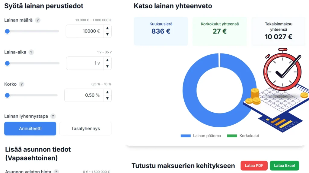 Interaktiivinen asuntolainalaskuri, joka havainnollistaa, kuinka laina-aika muuttaminen voi johtaa tuhansien säästöihin